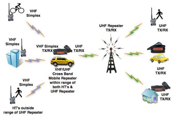 Rede dos Emissores Portugueses @ REP